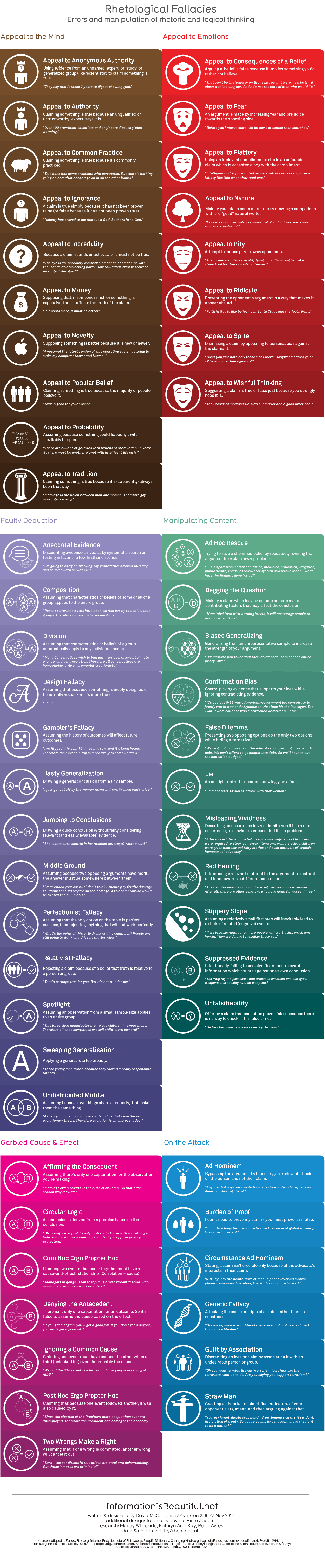 Fallaci Graphics Fallacies - PARK ISTRA